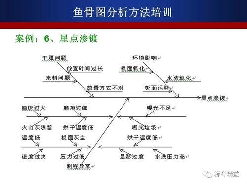 火条怎样爆料好吃视频教程,轻松制作美味视频教程，让你成为美食达人